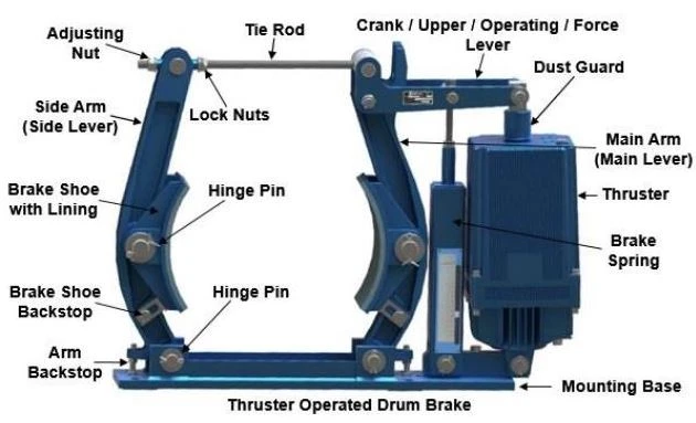 Portalkran-Bremssystem gantry crane brake system